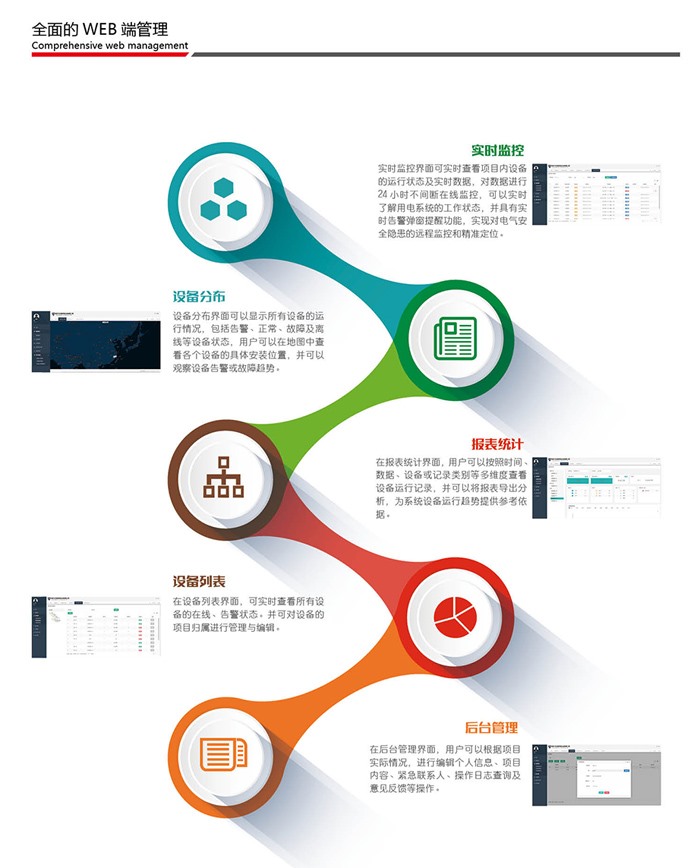 智慧安全用电管理系统